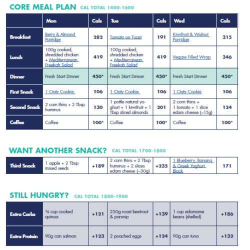 The Programme Plus Meal Plan 6 | Blog - Fresh Start